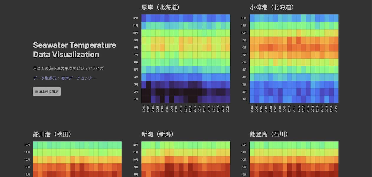 Seawater Temperature Data Visualization